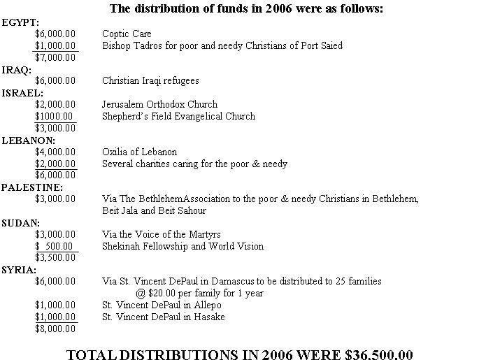      The distribution of funds in 2006 were as follows:EGYPT:	$6,000.00	Coptic Care	$1,000.00	Bishop Tadros for poor and needy Christians of Port Saied	$7,000.00IRAQ:	$6,000.00	Christian Iraqi refugeesISRAEL:	$2,000.00	Jerusalem Orthodox Church	$1000.00	Shepherds Field Evangelical Church	$3,000.00LEBANON:	$4,000.00	Oxilia of Lebanon	$2,000.00	Several charities caring for the poor & needy	$6,000.00PALESTINE:	$3,000.00	Via The BethlehemAssociation to the poor & needy Christians in Bethlehem, 			Beit Jala and Beit SahourSUDAN:	$3,000.00	Via the Voice of the Martyrs	$  500.00	Shekinah Fellowship and World Vision	$3,500.00SYRIA:	$6,000.00	Via St. Vincent DePaul in Damascus to be distributed to 25 families 				@ $20.00 per family for 1 year	$1,000.00	St. Vincent DePaul in Allepo	$1,000.00	St. Vincent DePaul in Hasake	$8,000.00TOTAL DISTRIBUTIONS IN 2006 WERE $36,500.00